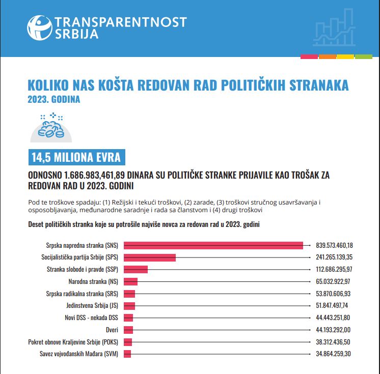CEPI stranke redovan rad infografik