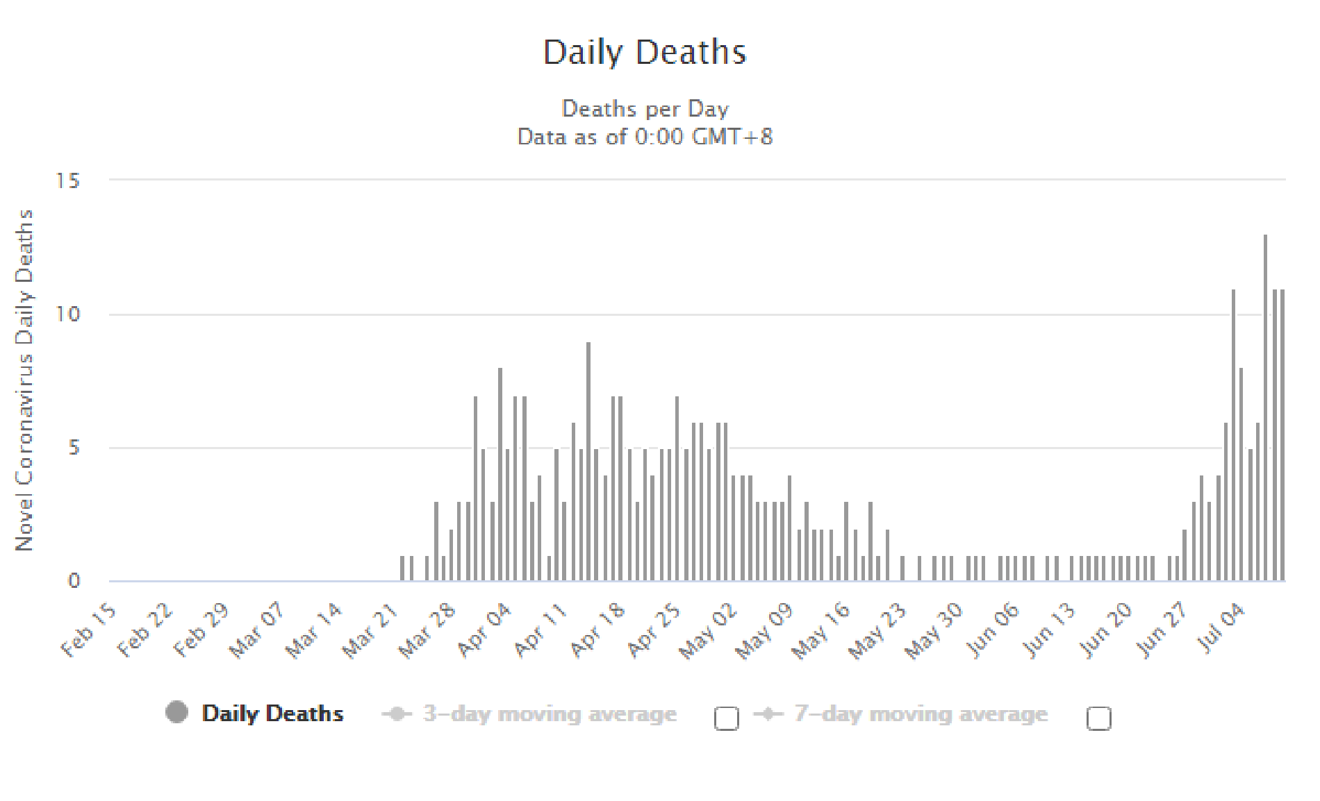 covid data