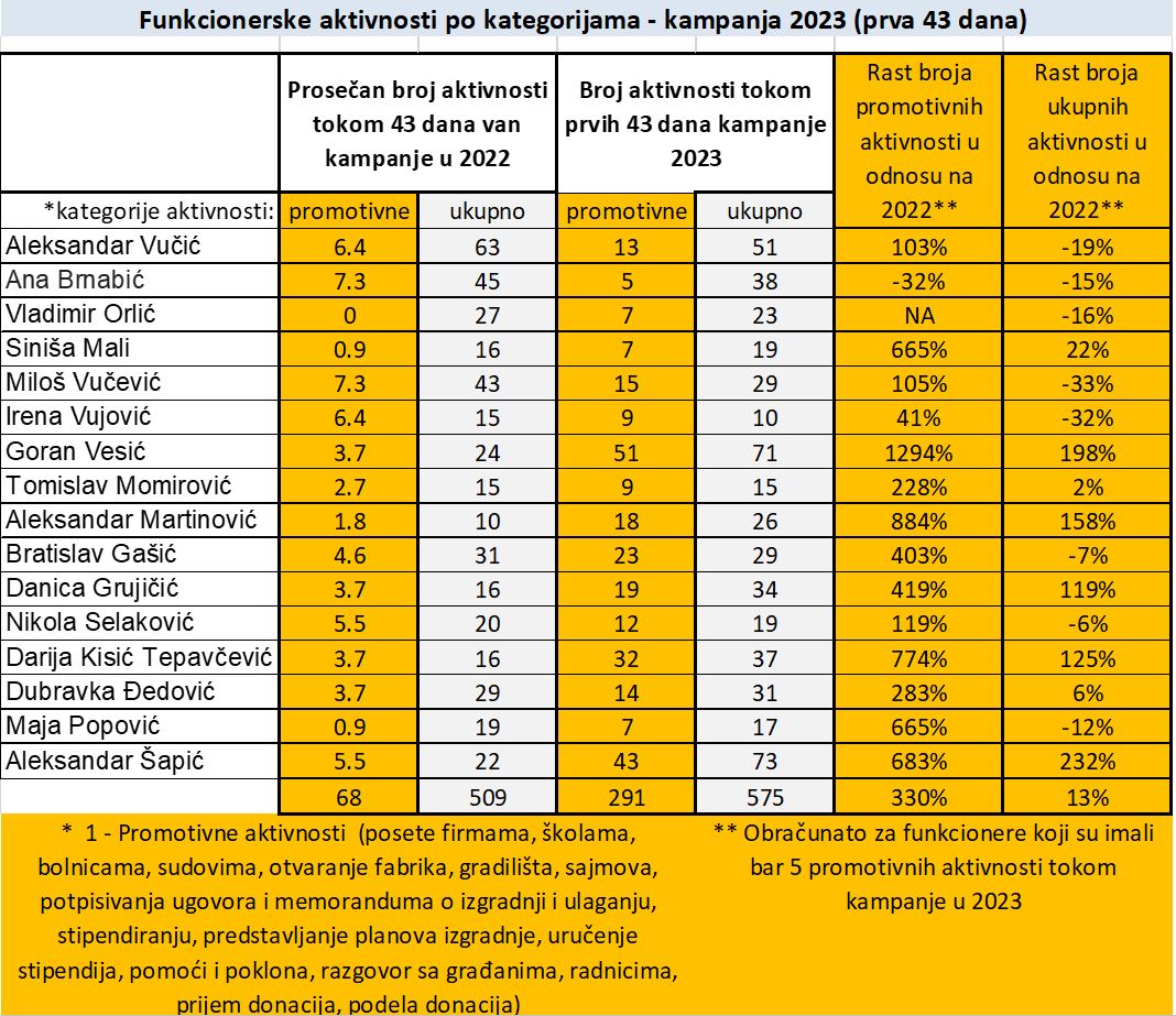 funkcionerska za 13. decembar 1