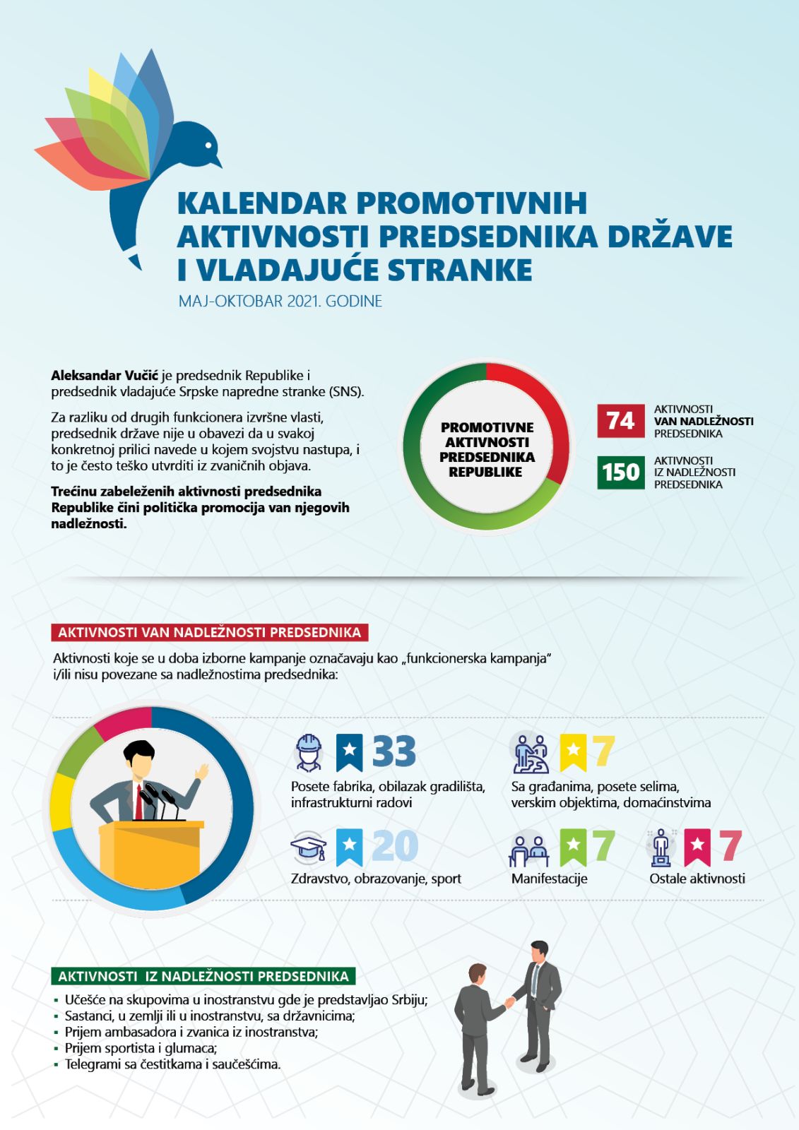 infografika promo aktivnosti av1