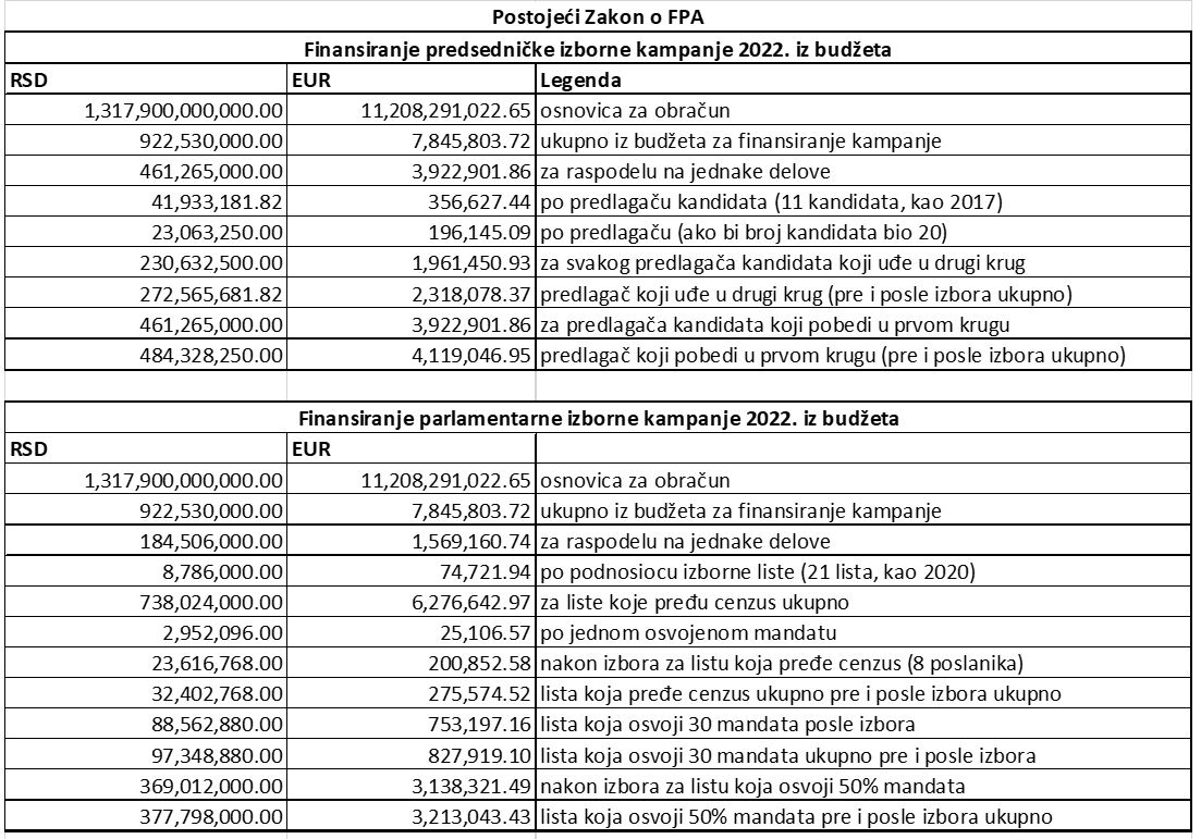 kampanja proracun 3a