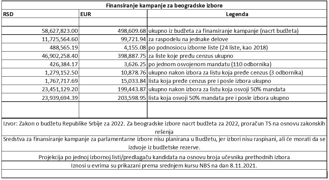 kampanja proracun 3b