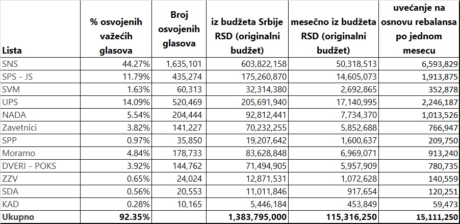 rebalans finansiranje stranaka