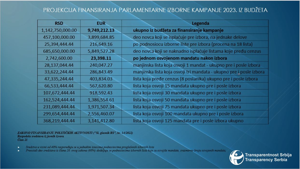 troškovi republički izbori