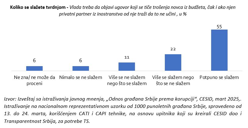 graf 1
