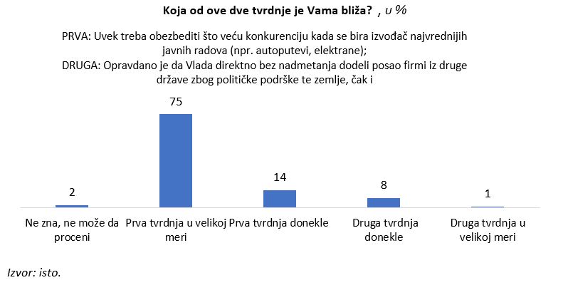 graf 2