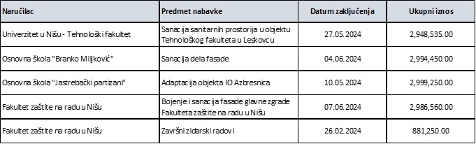 hapšenje jn 2