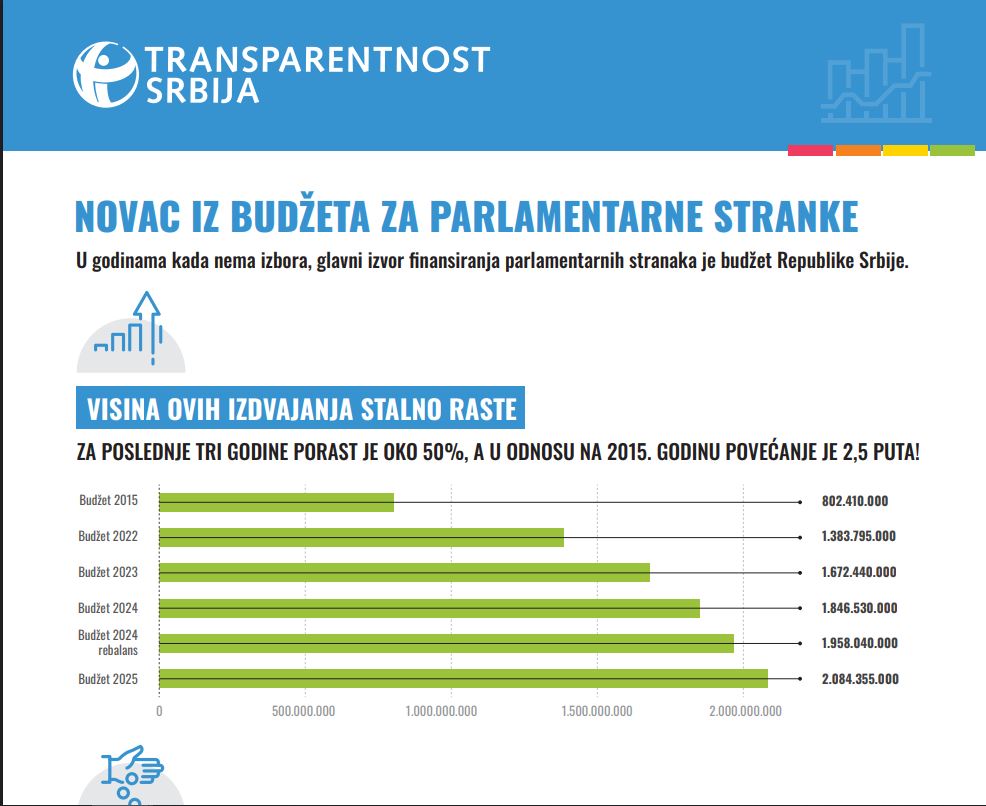 infografik novac iz budzeta