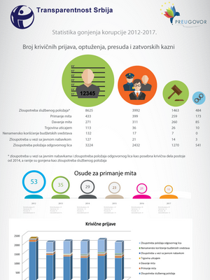 Infografikpublikf