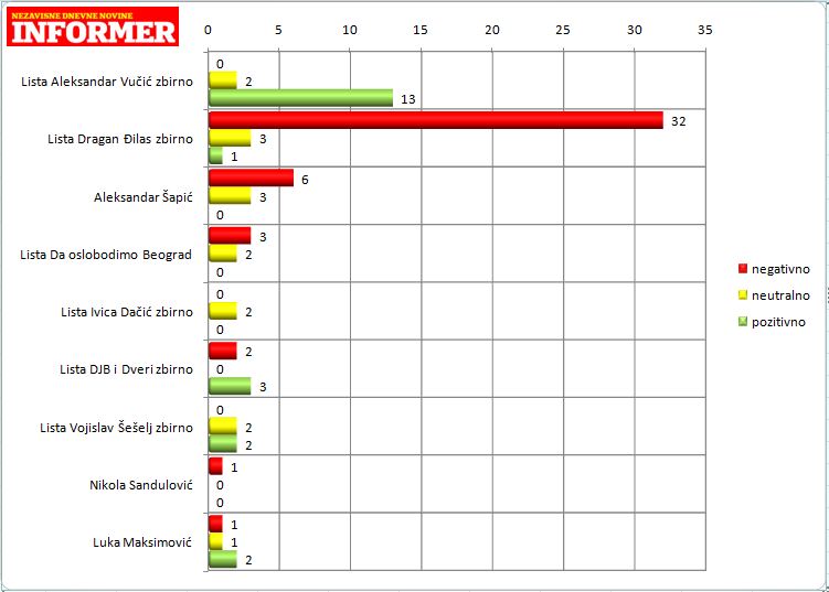 Informer 25 februar