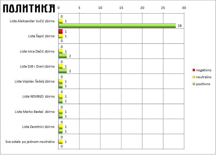 Politika 25 februar