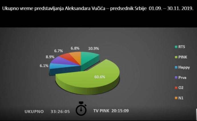 birodi mediji av