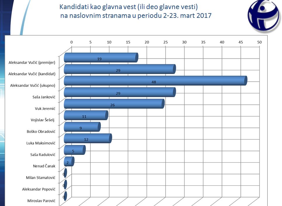 glavna vest