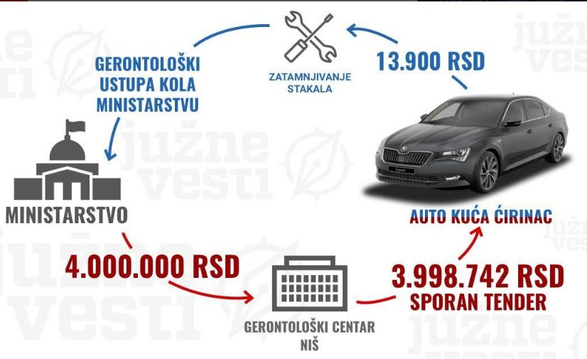 juzne vesti automobili infografika