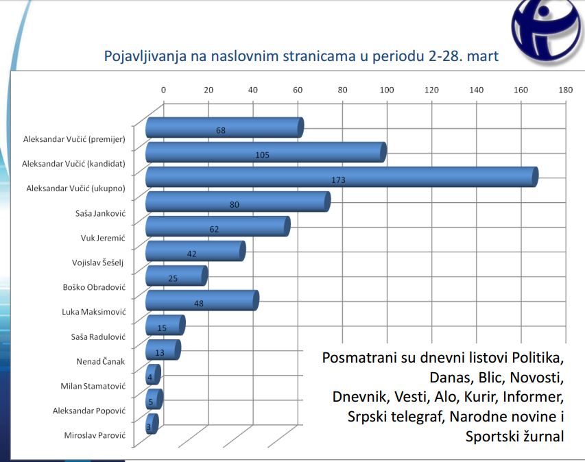 kandidati na naslovnim ukupno