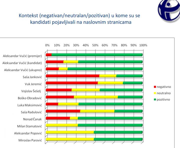 kandidati poz neg