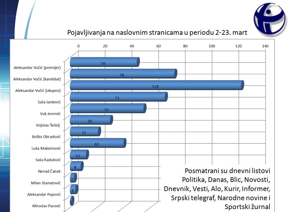 kandidati ukupno