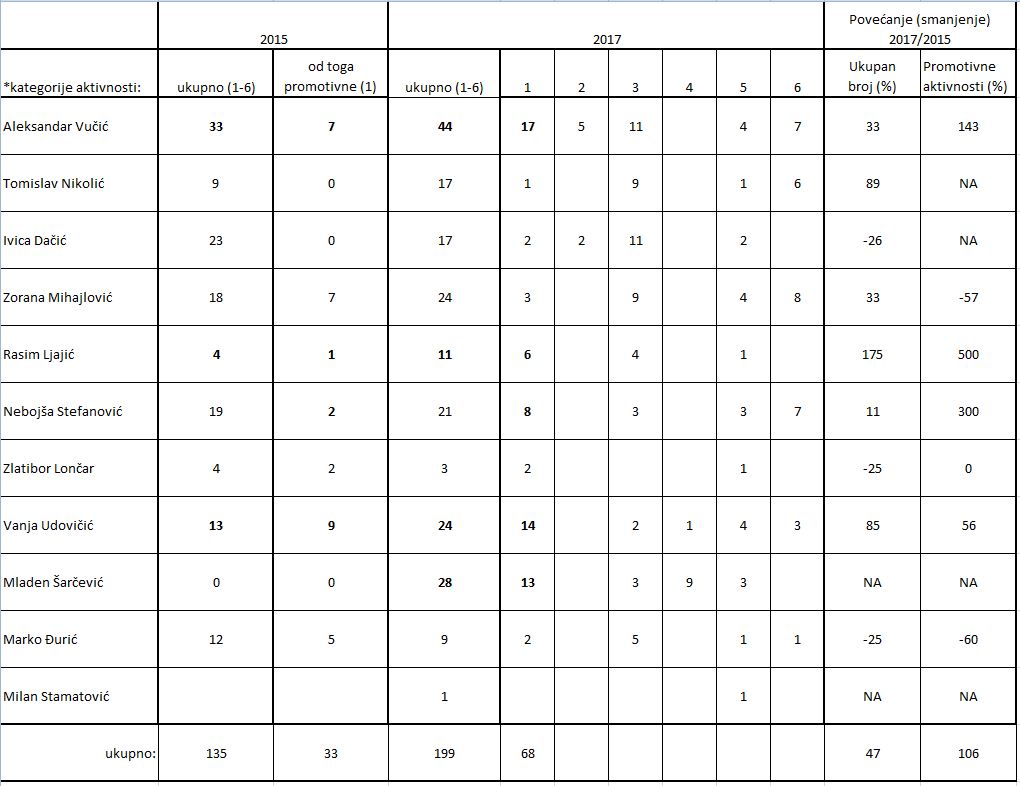 statistika