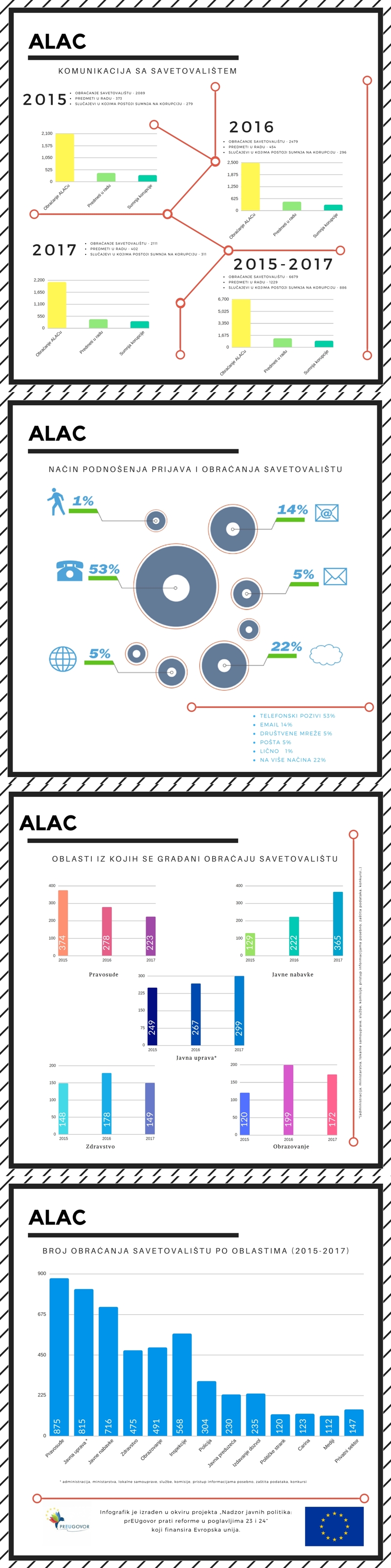 ts infografika alac m