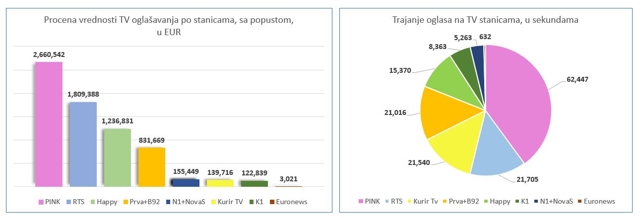 tv oglašavanje po stanicama