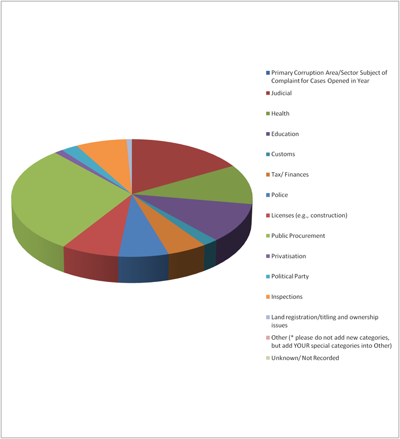 Serbia_Reporting_Formats_2012