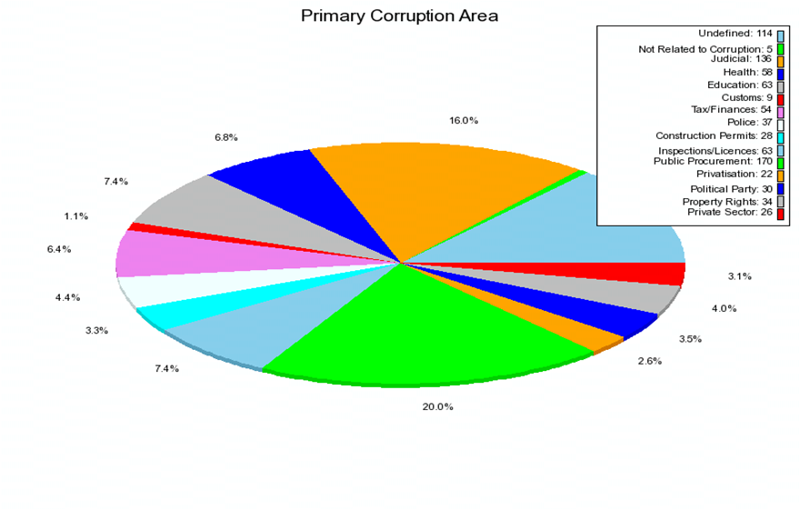 Total_Opened_Cases_In_Period_2007-2010